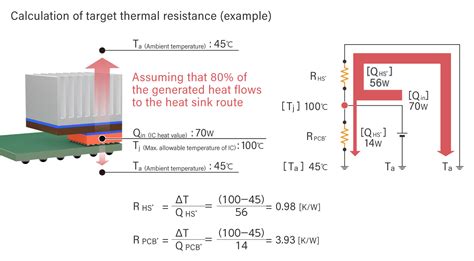 hoffman heat dissipation in electrical enclosures|heat dissipation formula.